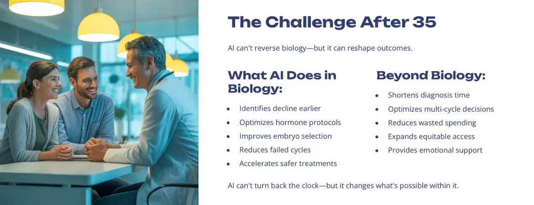 Why Becoming a Parent After 35 Is So Difficult — and How Responsible AI Can Change the Outcome