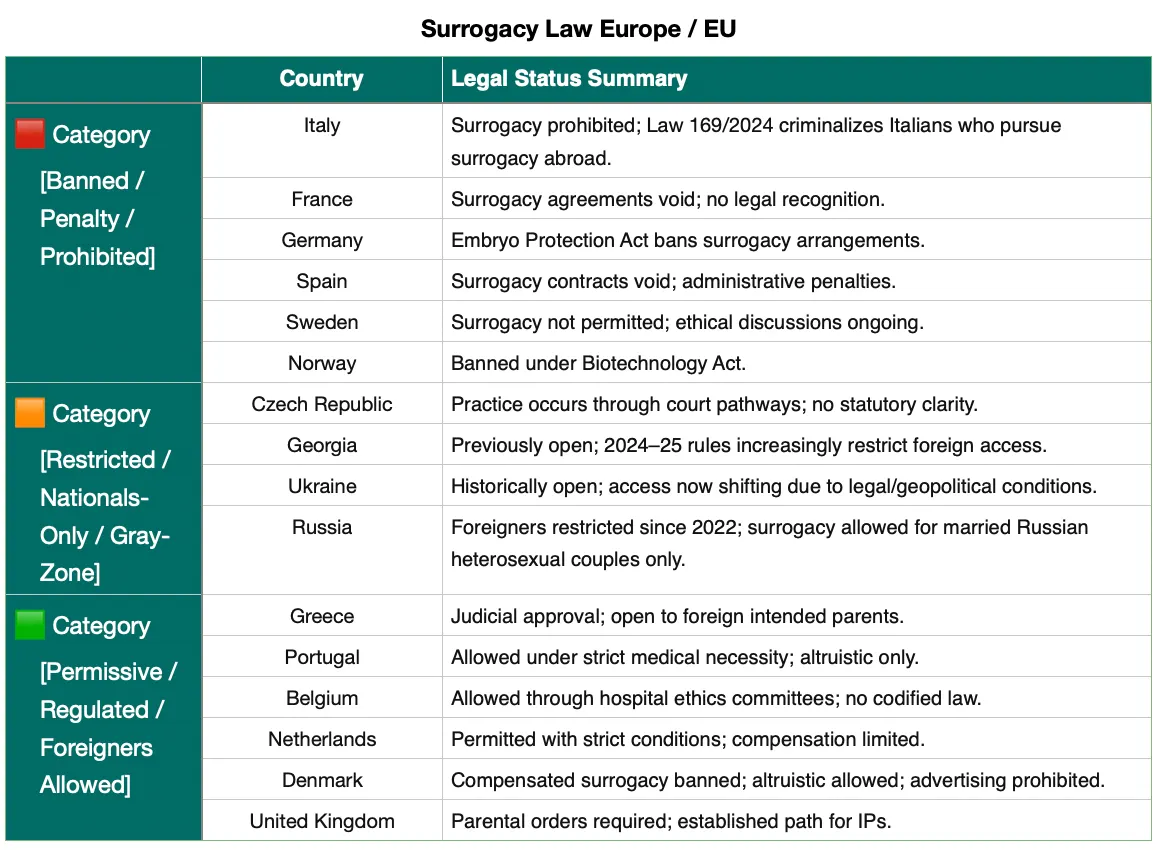 Surrogacy Law in Europe vs. the United States